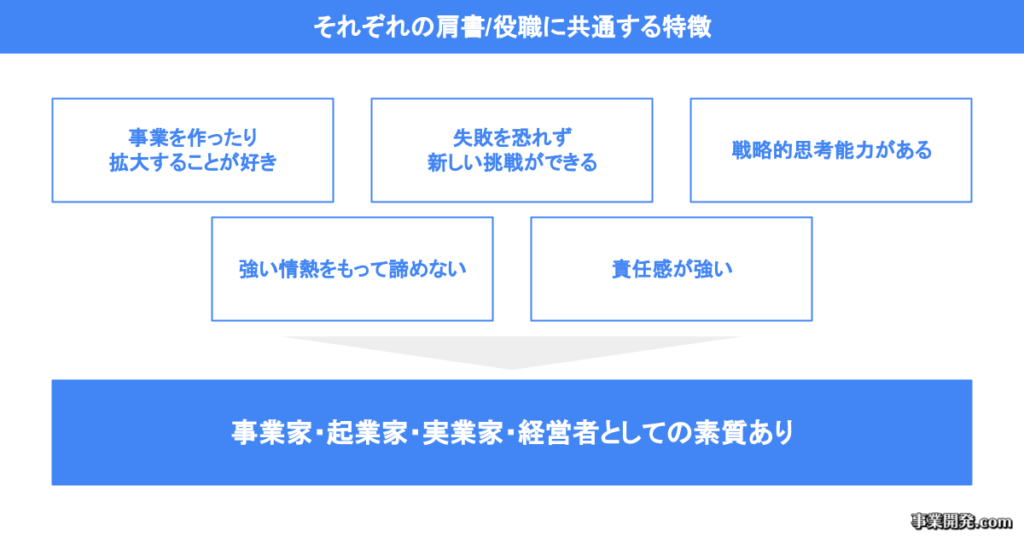 それぞれの肩書/役職に共通する特徴