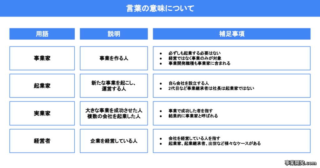 言葉の意味について