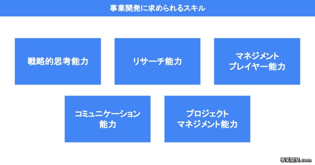 事業開発に求められるスキル