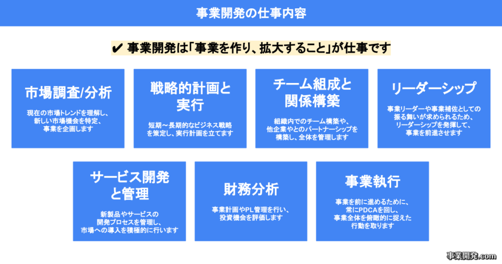 事業開発の仕事内容