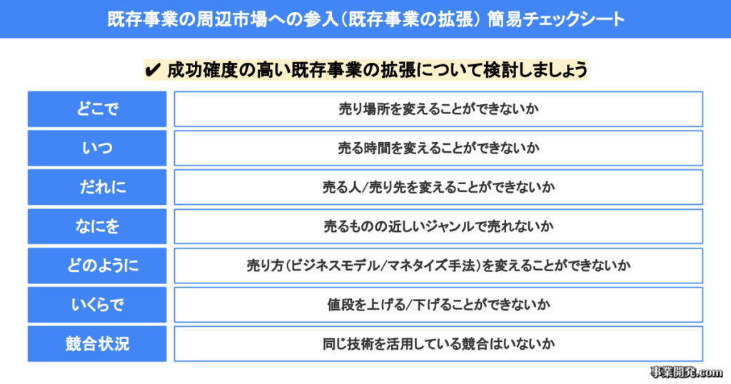 既存事業の周辺市場への参入（既存事業の拡張） 簡易チェックシート