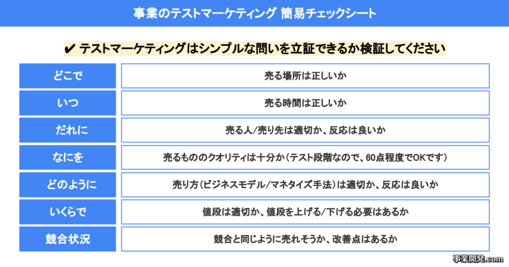 事業のテストマーケティング 簡易チェックシート