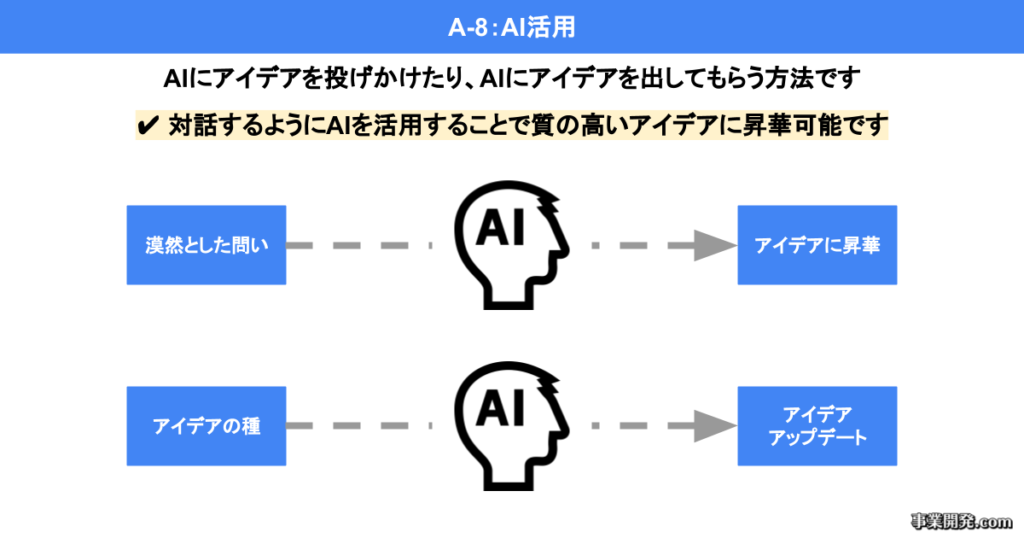 AI活用