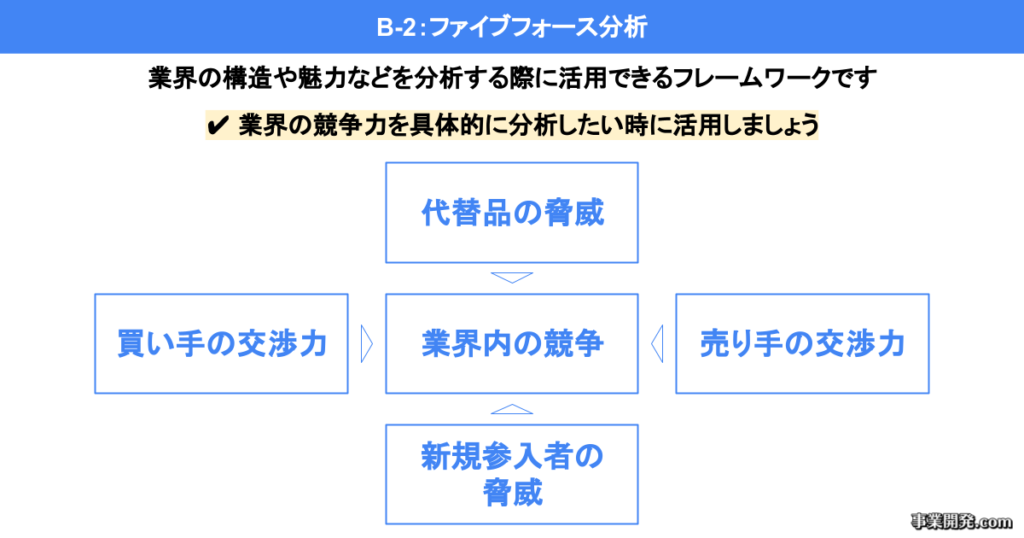 ファイブフォース分析