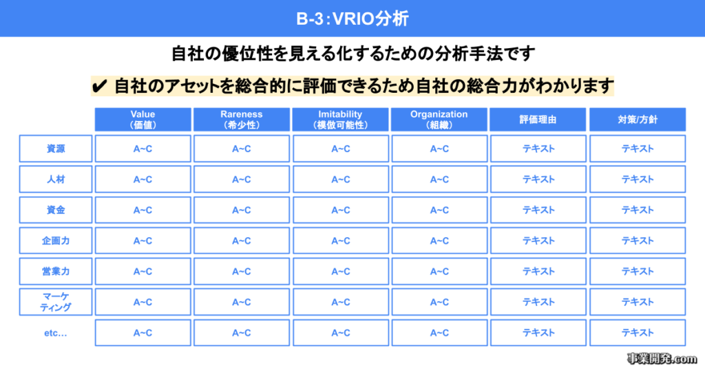 VRIO分析