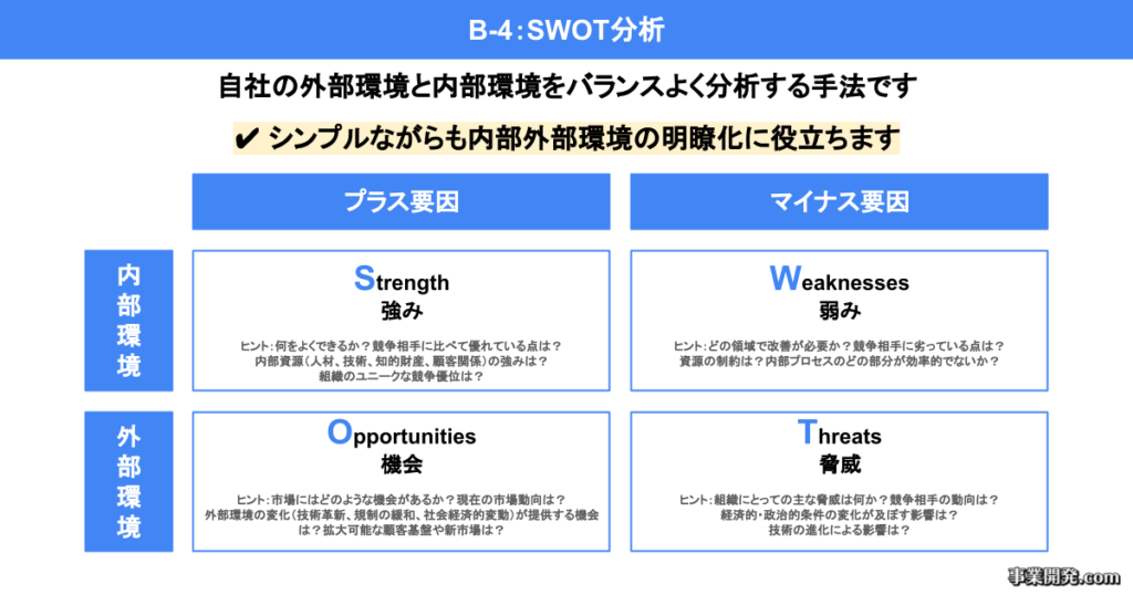 SWOT分析