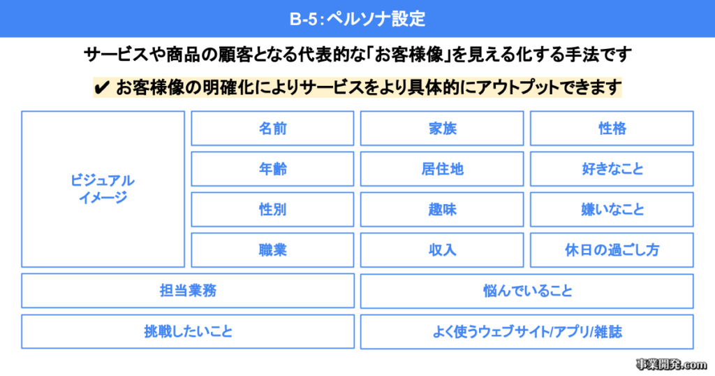 ペルソナ設定