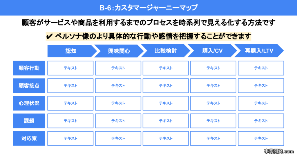 カスタマージャーニーマップ