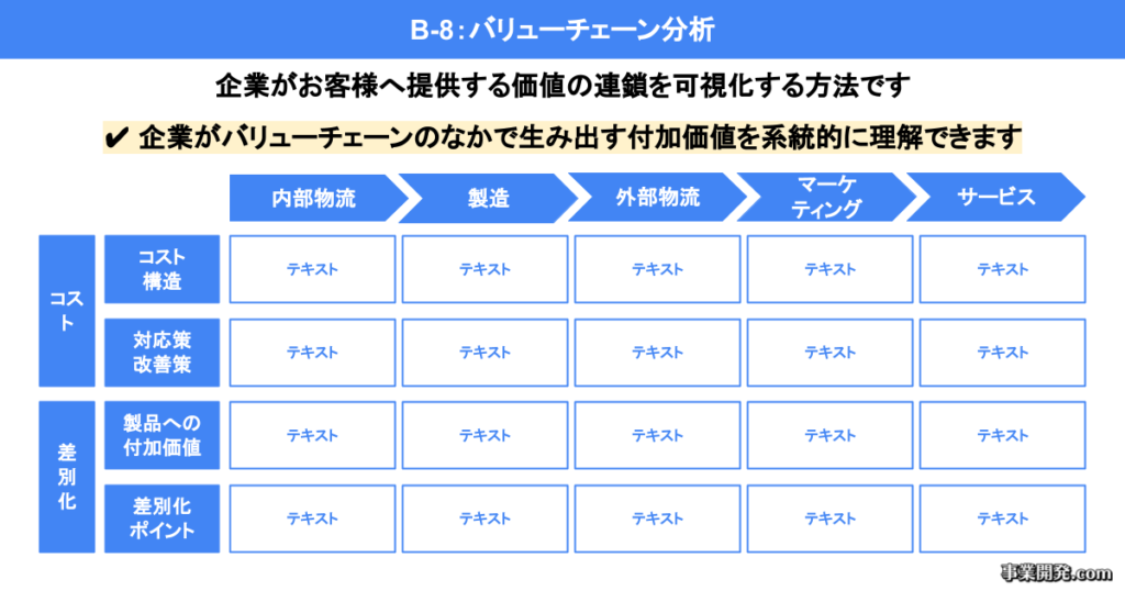 バリューチェーン分析