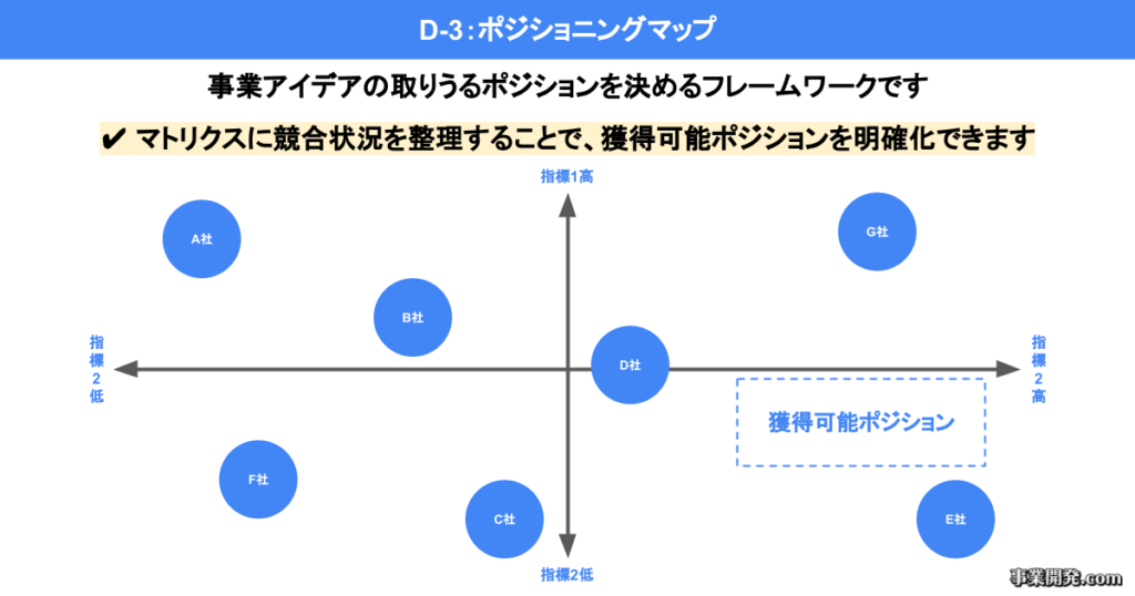 ポジショニングマップ