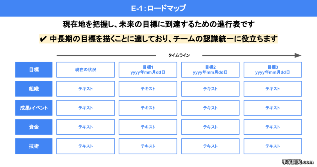 ロードマップ