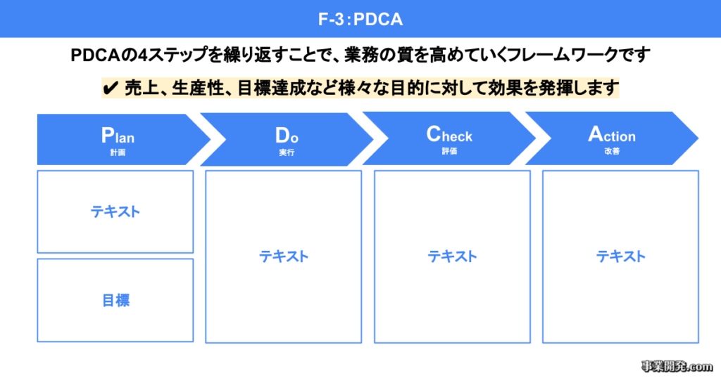 PDCA