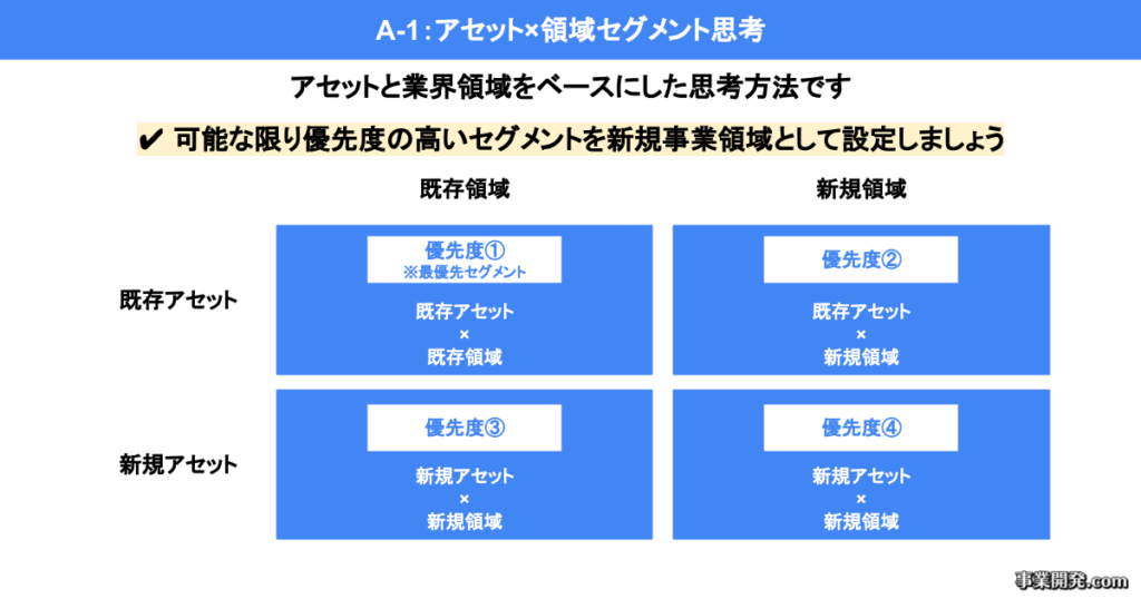 アセット×領域セグメント思考