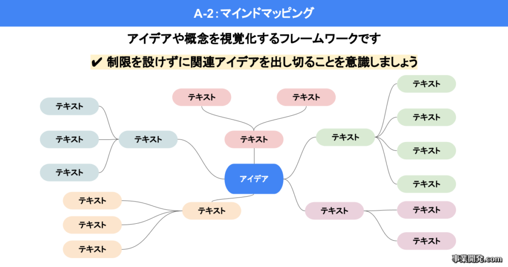 マインドマッピング