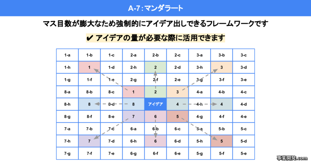 マンダラート