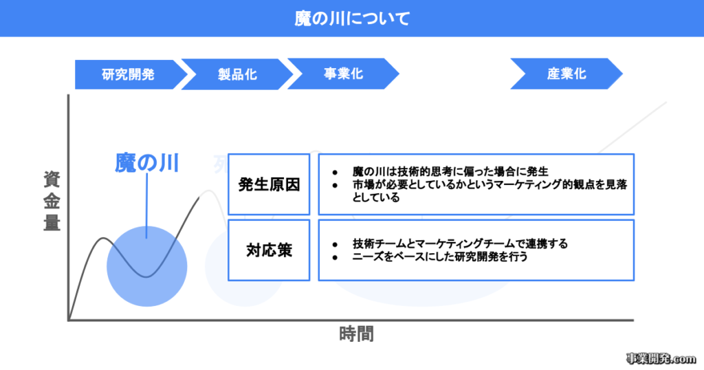 魔の川について