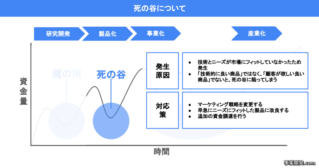 死の谷について