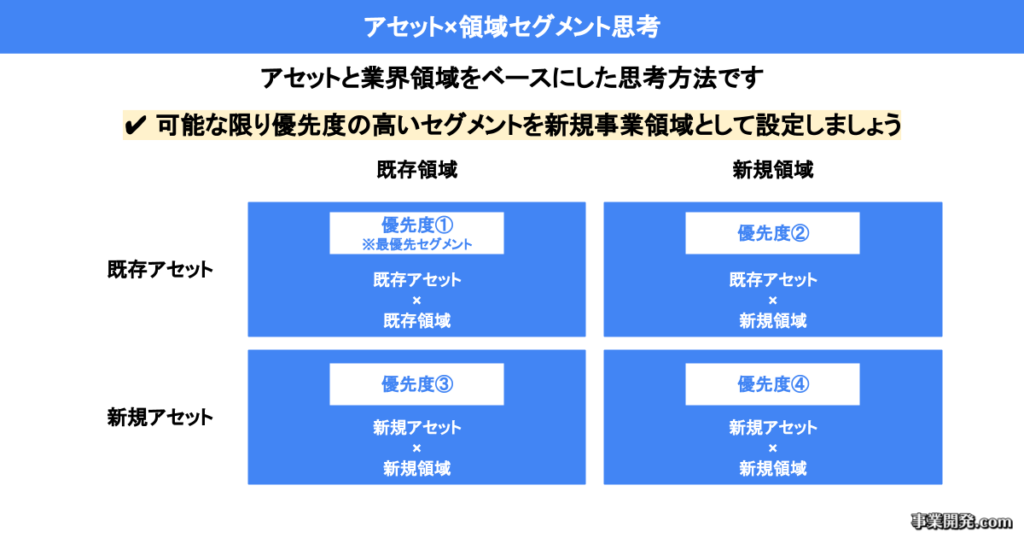 アセット×領域セグメント思考