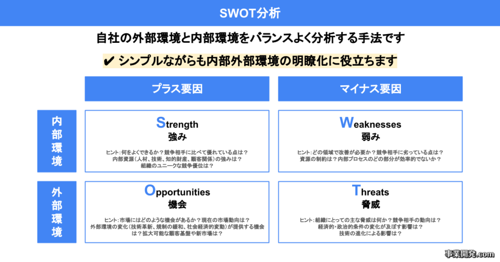 SWOT分析