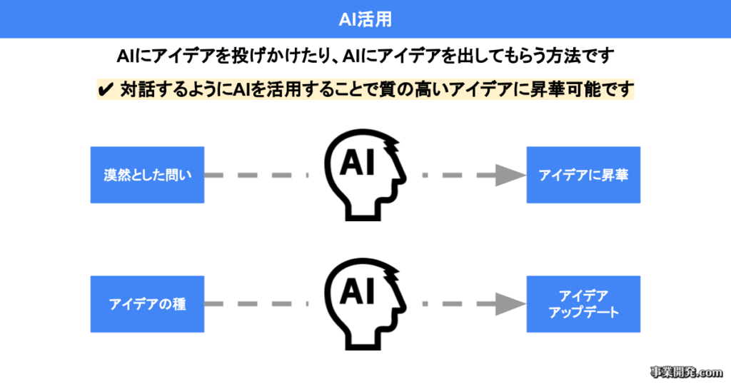 AI活用