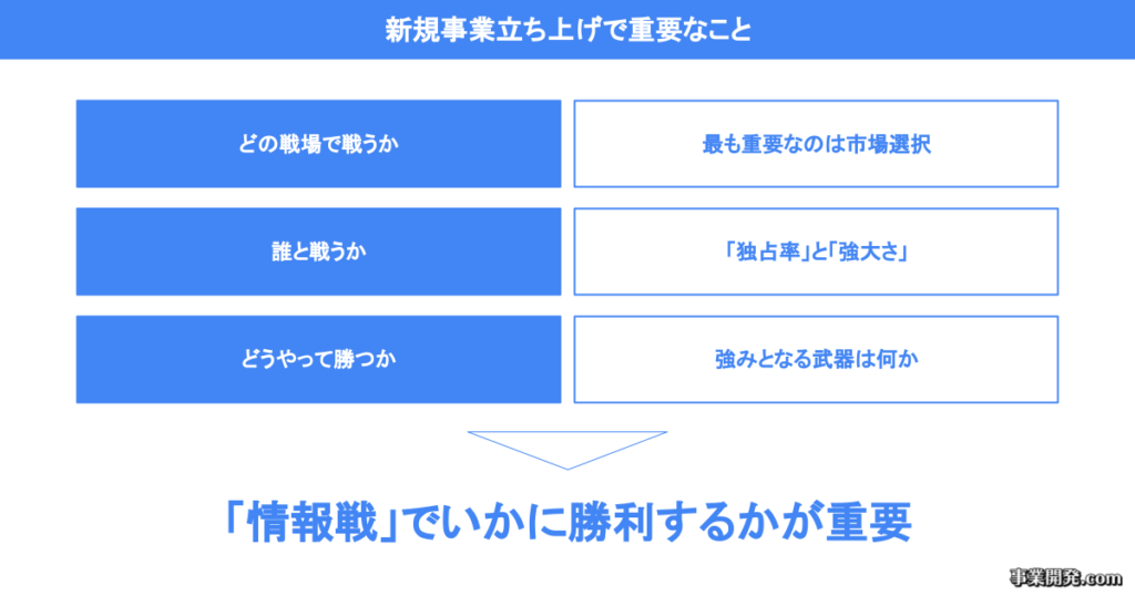 新規事業立ち上げで重要なこと