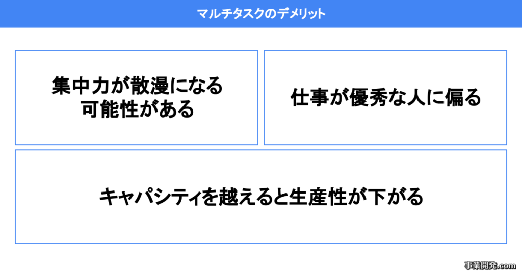 マルチタスクのデメリット
