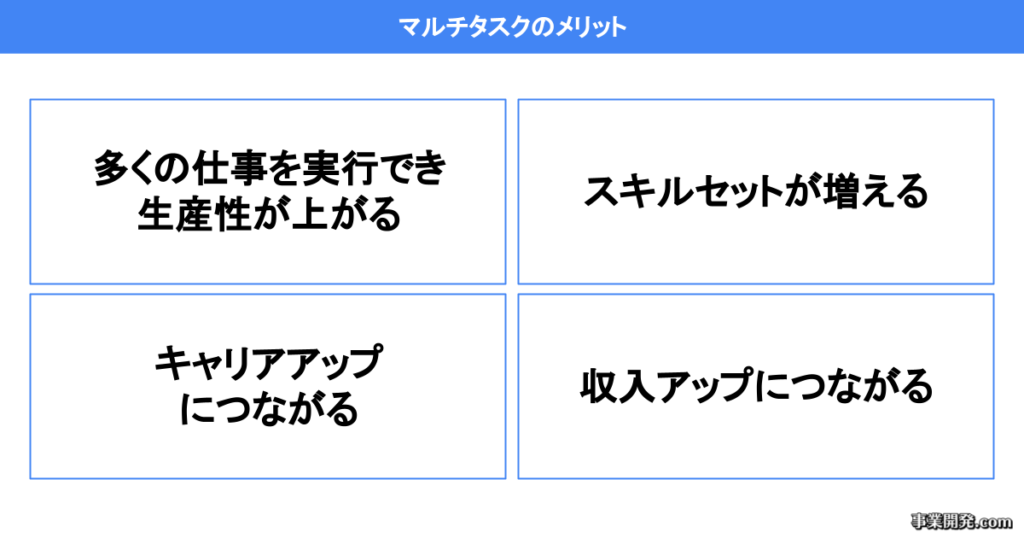 マルチタスクのメリット