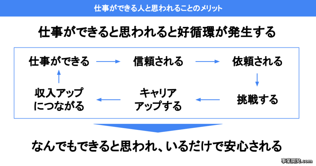 仕事ができる人と思われることのメリット