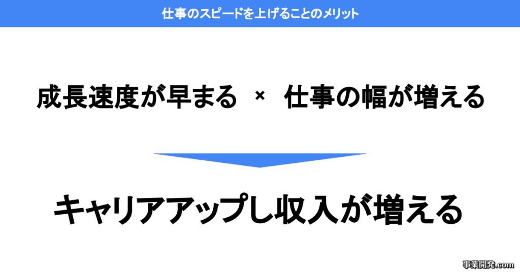 仕事のスピードを上げることのメリット