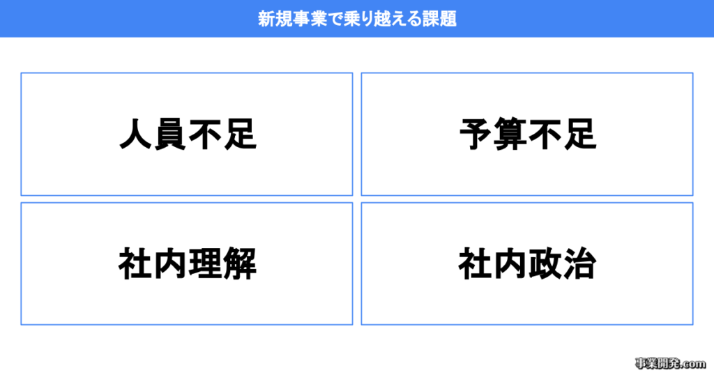 新規事業で乗り越える課題