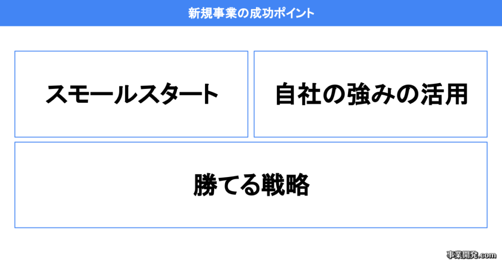 新規事業の成功ポイント