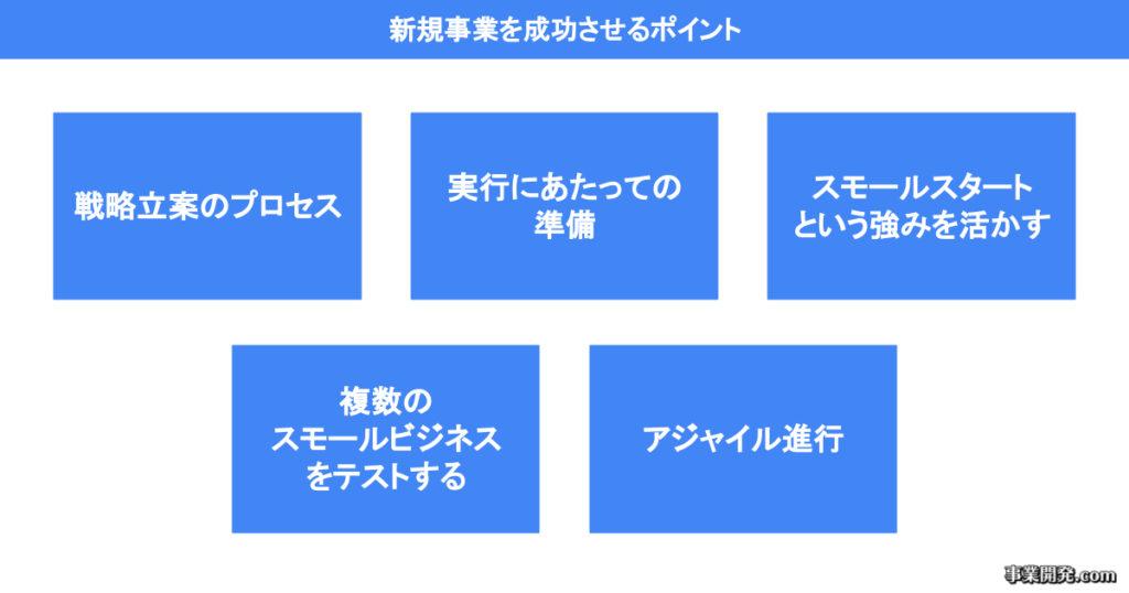 新規事業を成功させるポイント