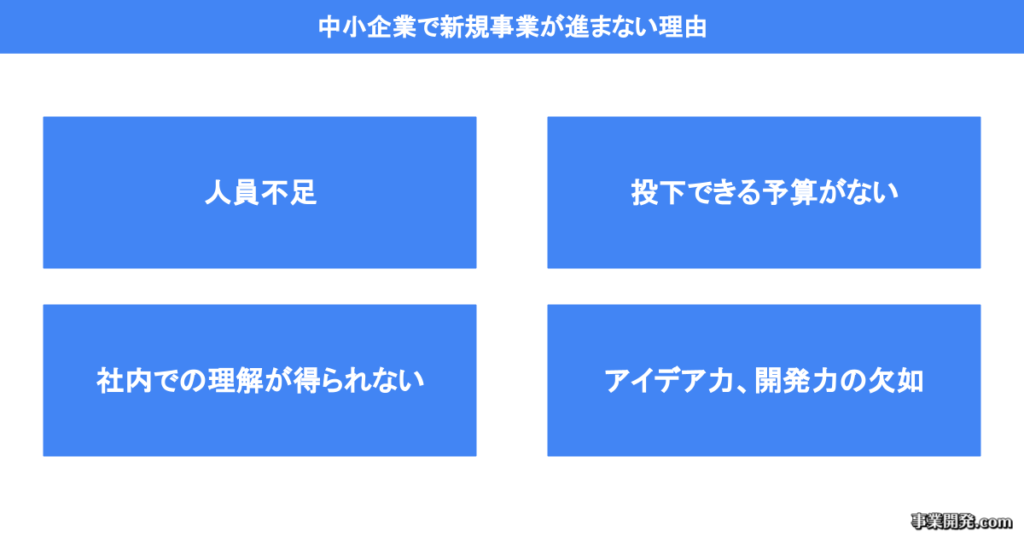 中小企業で新規事業が進まない理由