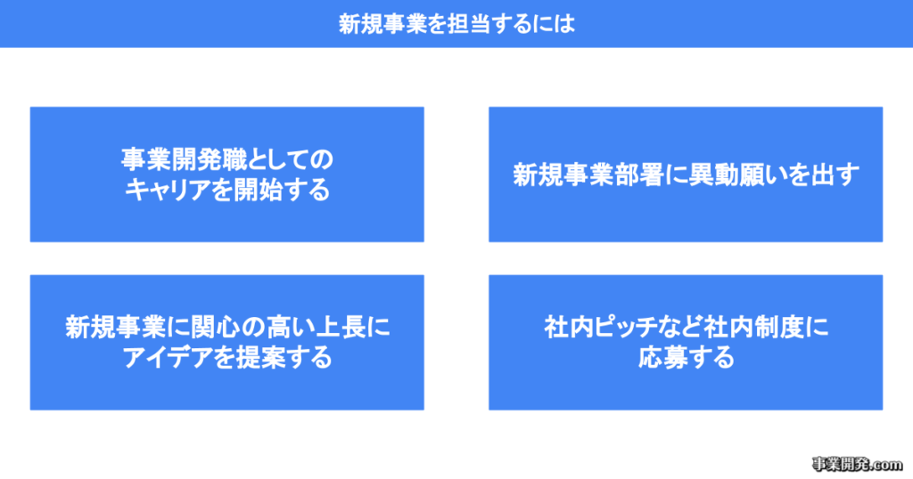 新規事業を担当するには