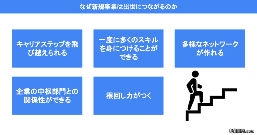 なぜ新規事業は出世につながるのか