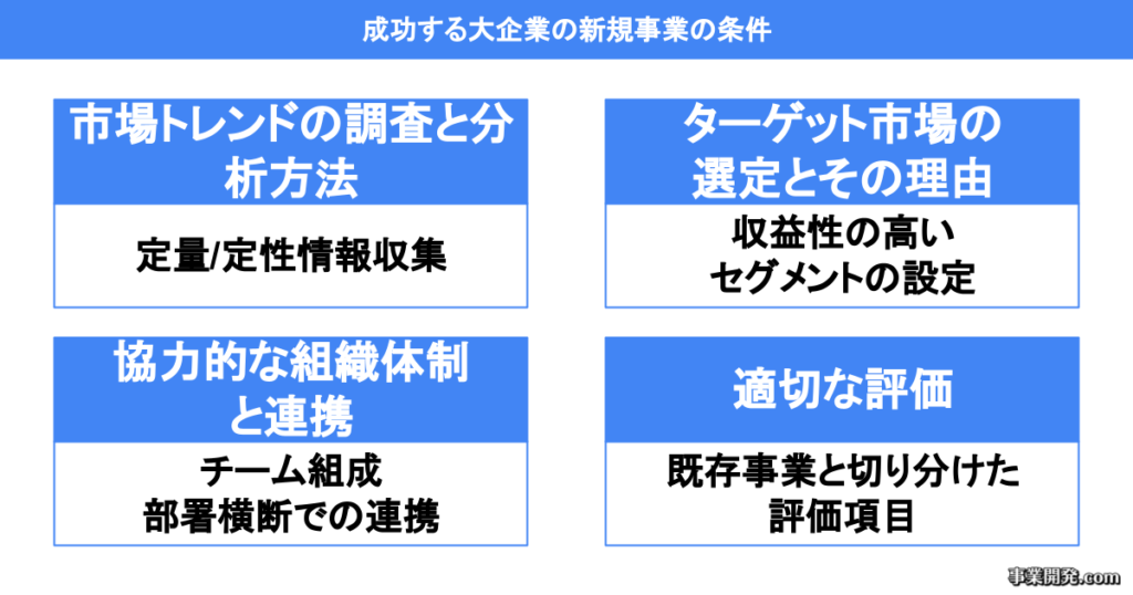 成功する大企業の新規事業の条件