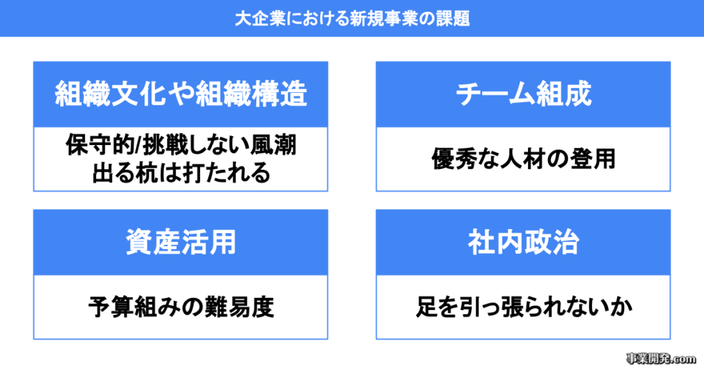 大企業における新規事業の課題