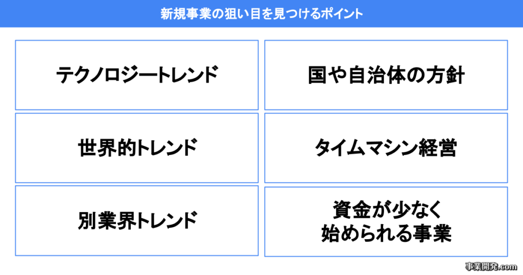 新規事業の狙い目を見つけるポイント