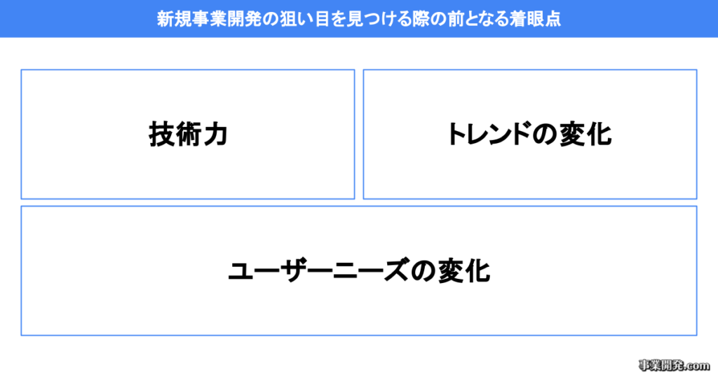 新規事業開発の狙い目を見つける際の前となる着眼点