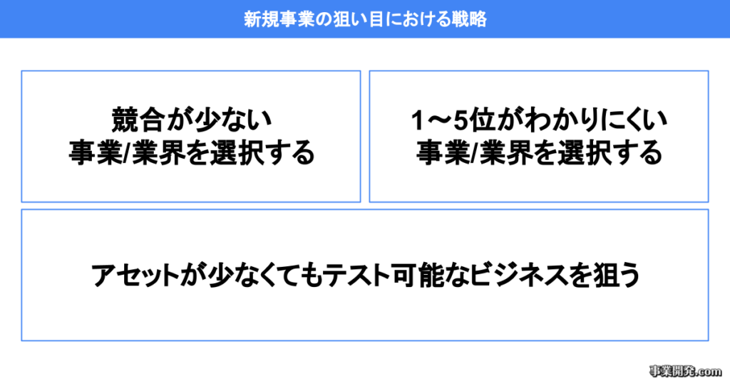 新規事業の狙い目における戦略