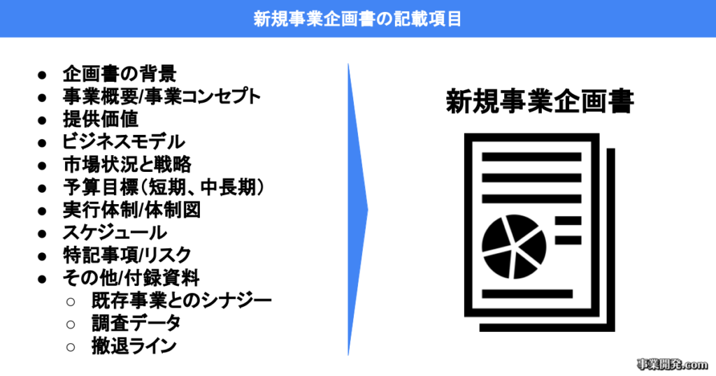 新規事業企画書の記載項目