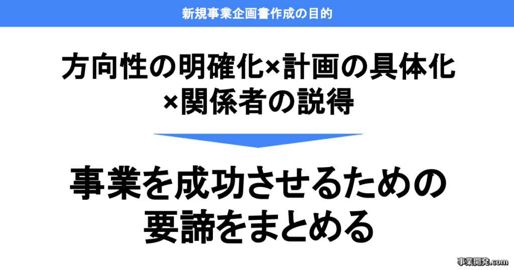 新規事業企画書作成の目的