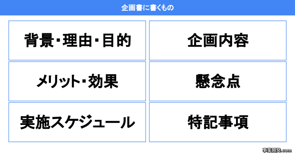 企画書に書くもの