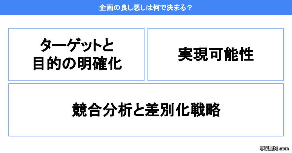 企画の良し悪しは何で決まる？