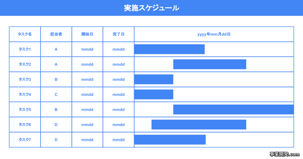 実施スケジュール