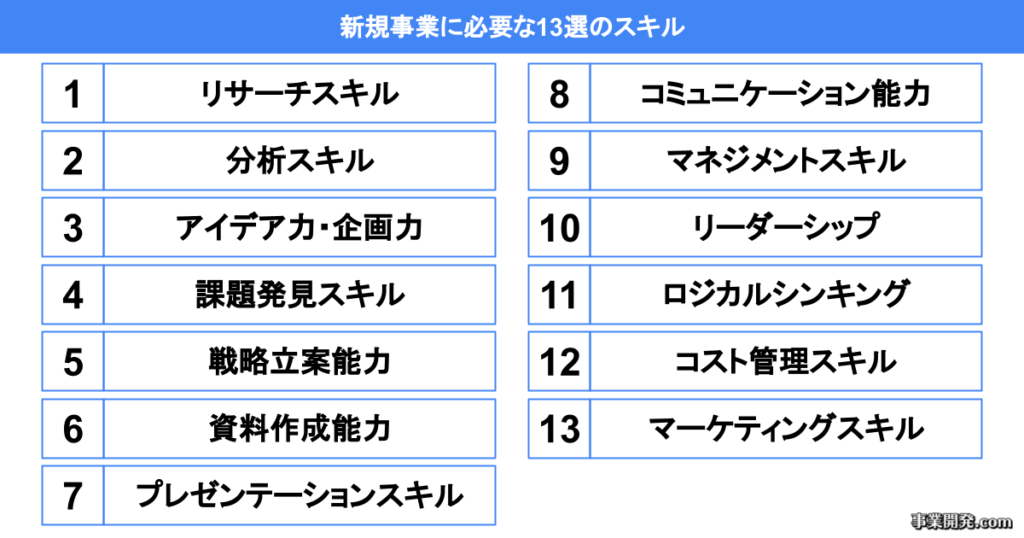 新規事業に必要な13選のスキル