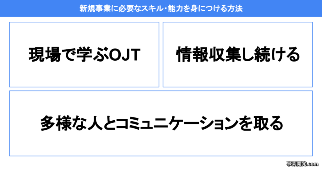 新規事業に必要なスキル・能力を身につける方法