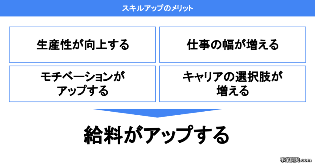 スキルアップのメリット
