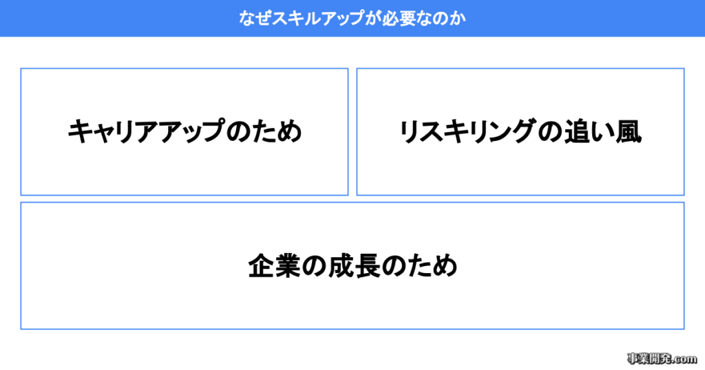 なぜスキルアップが必要なのか