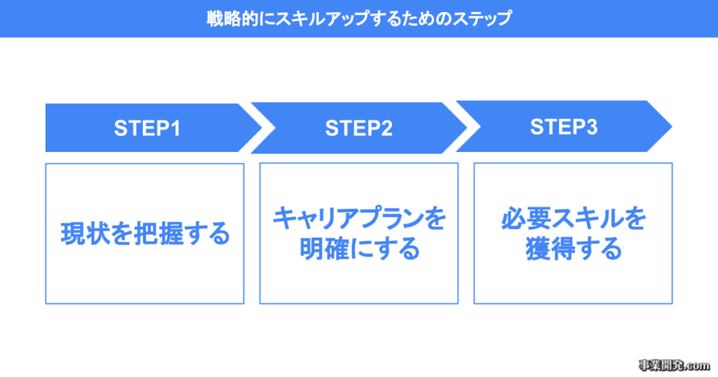 戦略的にスキルアップするためのステップ